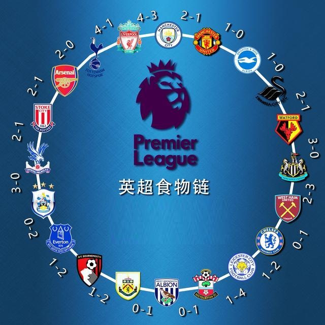 以出色的表 以出色的表